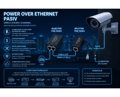Power over ethernet pasiv, injector - splitter